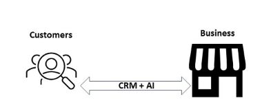 CRM+AI